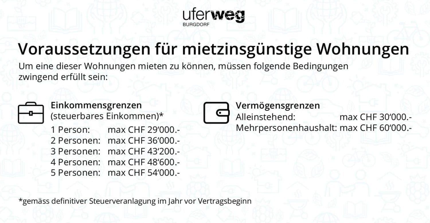 letzte mietzinsgünstige 4-Zimmerwohnung zu vermieten!